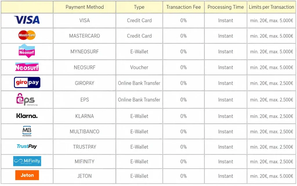 Thor Casino deposit options