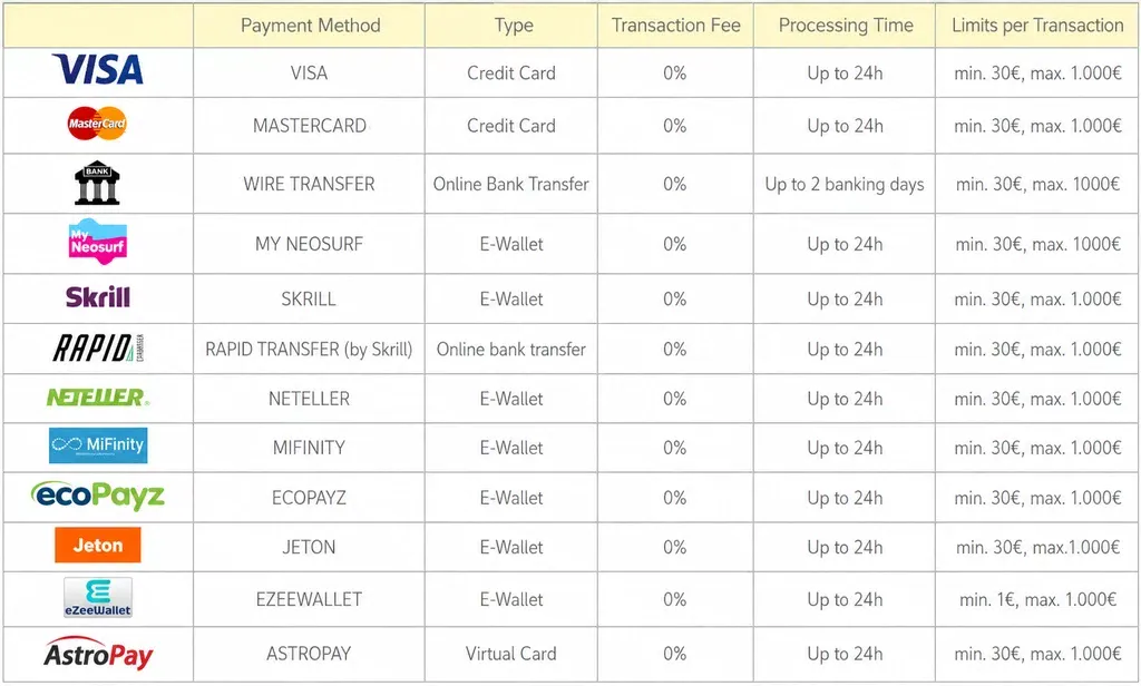 Thor Casino withdrawal options